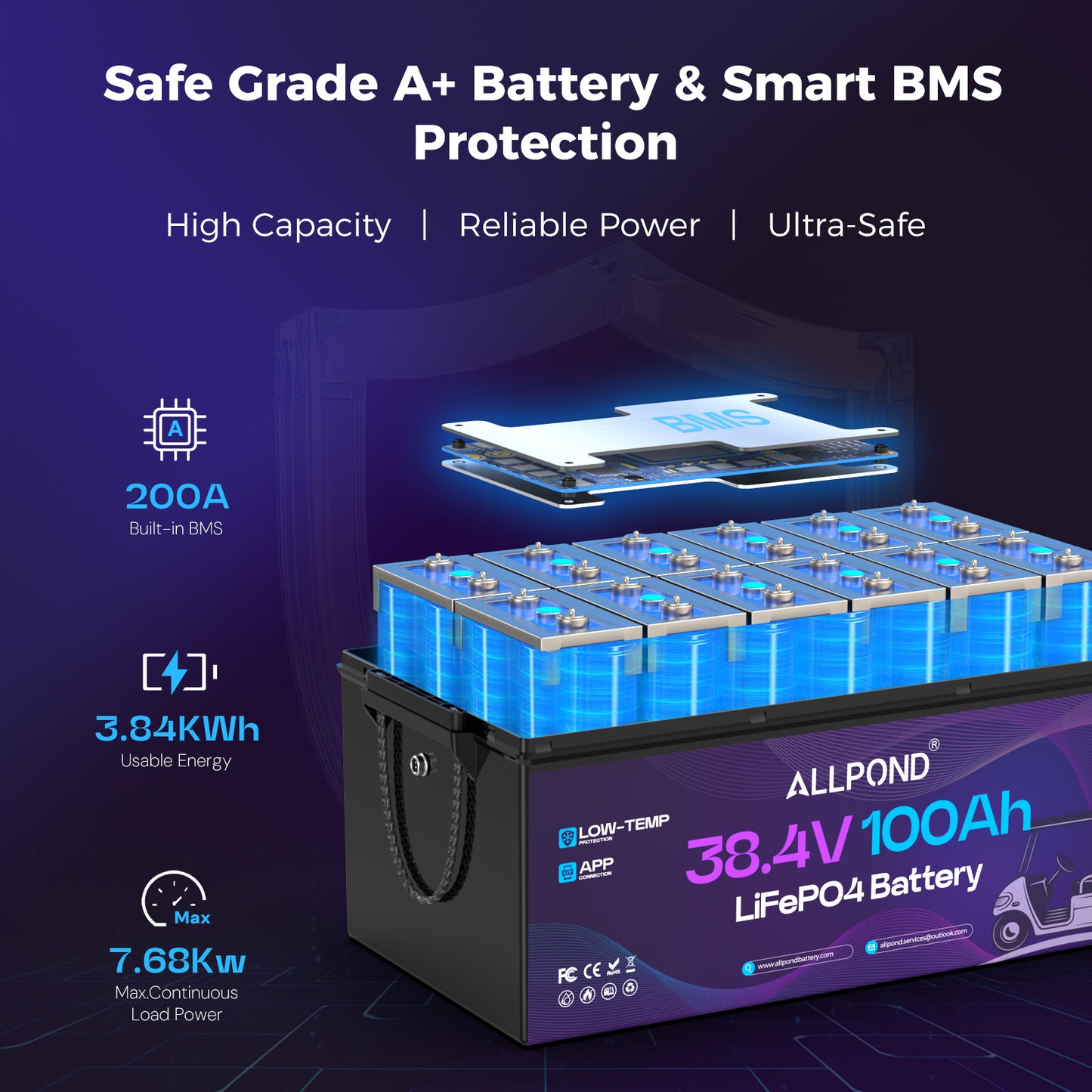 36V100Ah Lithium Golf Cart Battery, Built-in 200A BMS, 5,000+ Cycles Rechargeable LiFePO4 Battery, Max 7.68kW Continuous Power Output, Perfect for Golf Carts, Off-Grid, Home Energy, Trolling Motor
