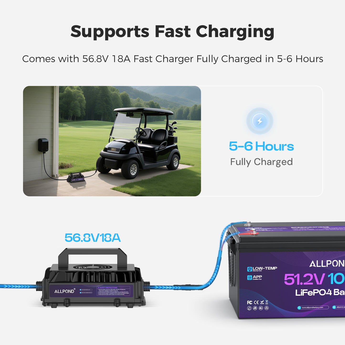 48V100Ah Lithium Golf Cart Battery, Built-in 200A BMS, 5,000+ Cycles Rechargeable LiFePO4 Battery, Max 7.68kW Continuous Power Output, Perfect for Golf Carts, Off-Grid, Home Energy, Trolling Motor,etc